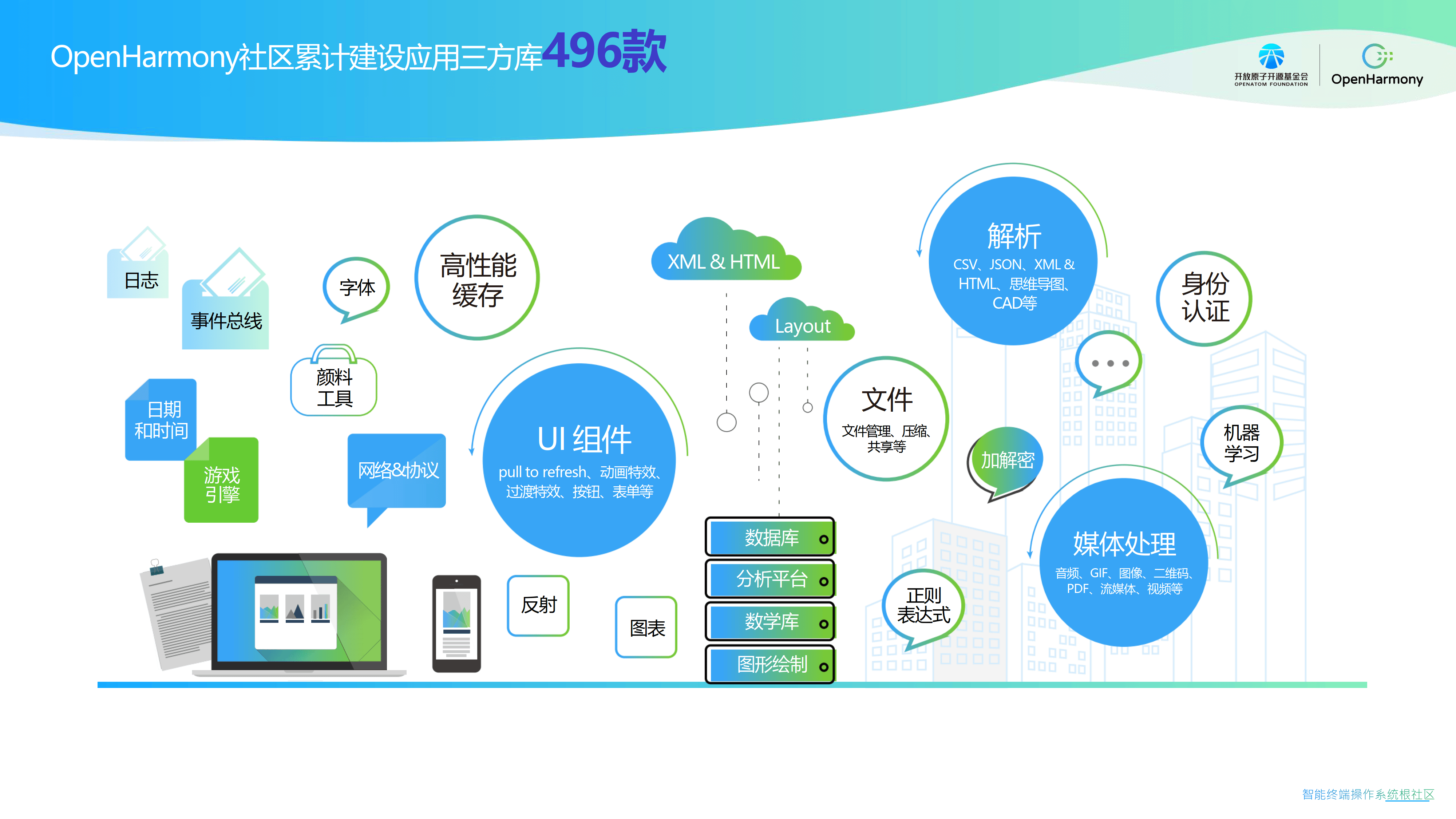 包含社区反馈称，Layer2开启全新生态布局的词条