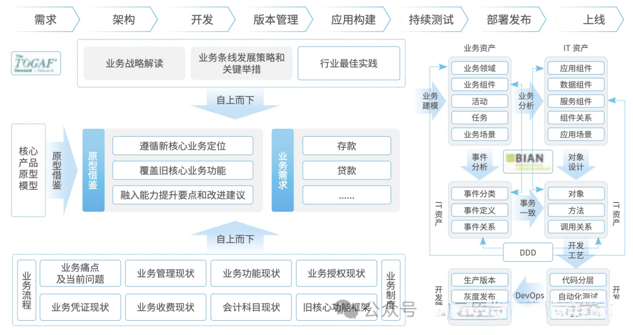 数据显示，去中心化或将改变传统金融格局