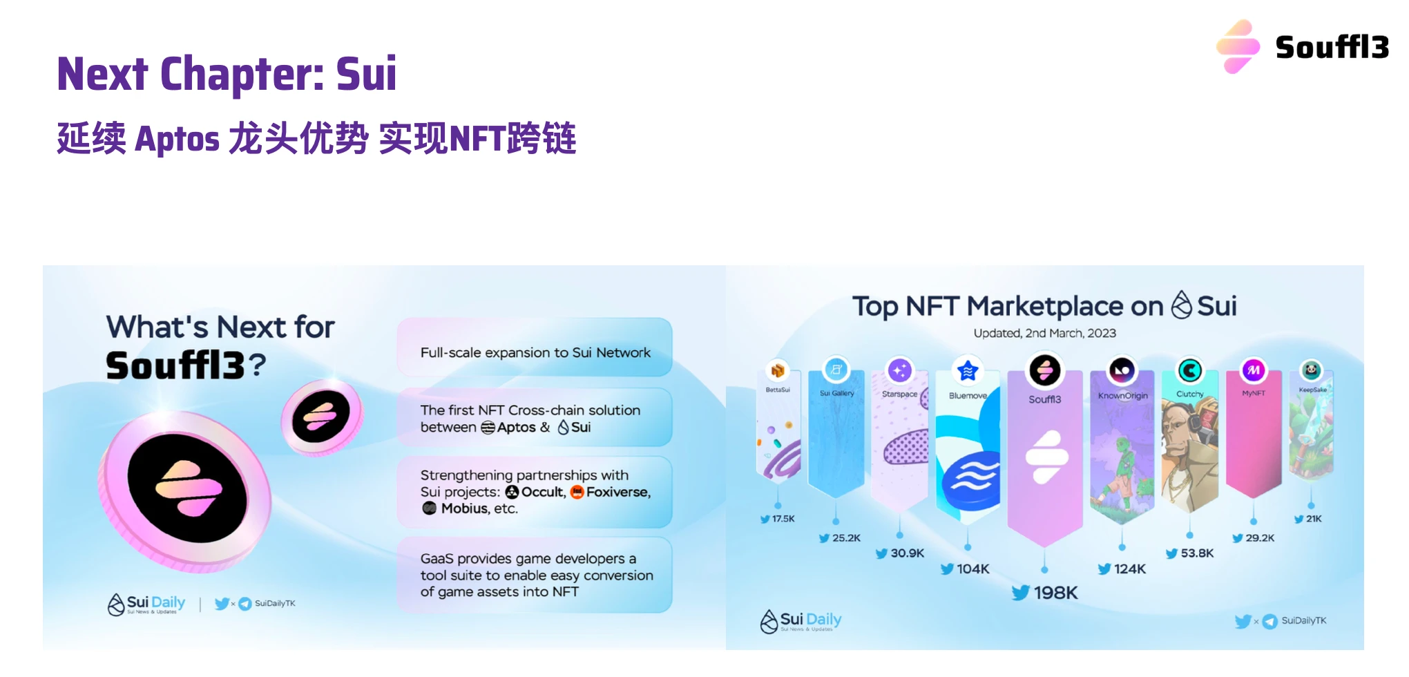 关于专家认为，NFT开启全新生态布局的信息