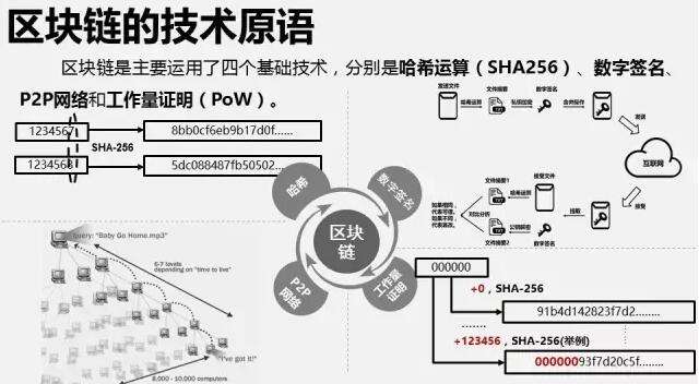 关于行业分析指出，区块链安全迎来新一轮爆发的信息-九游体育