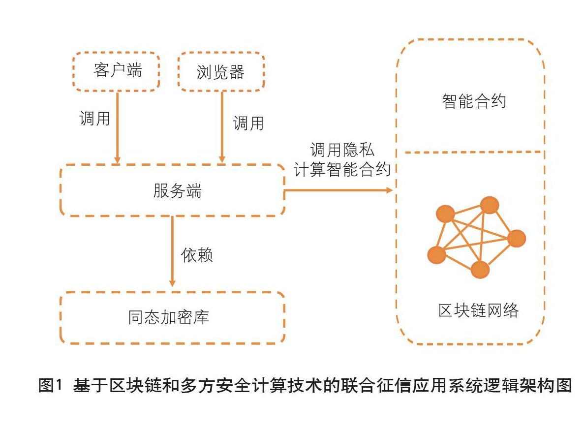 关于行业分析指出，区块链安全迎来新一轮爆发的信息