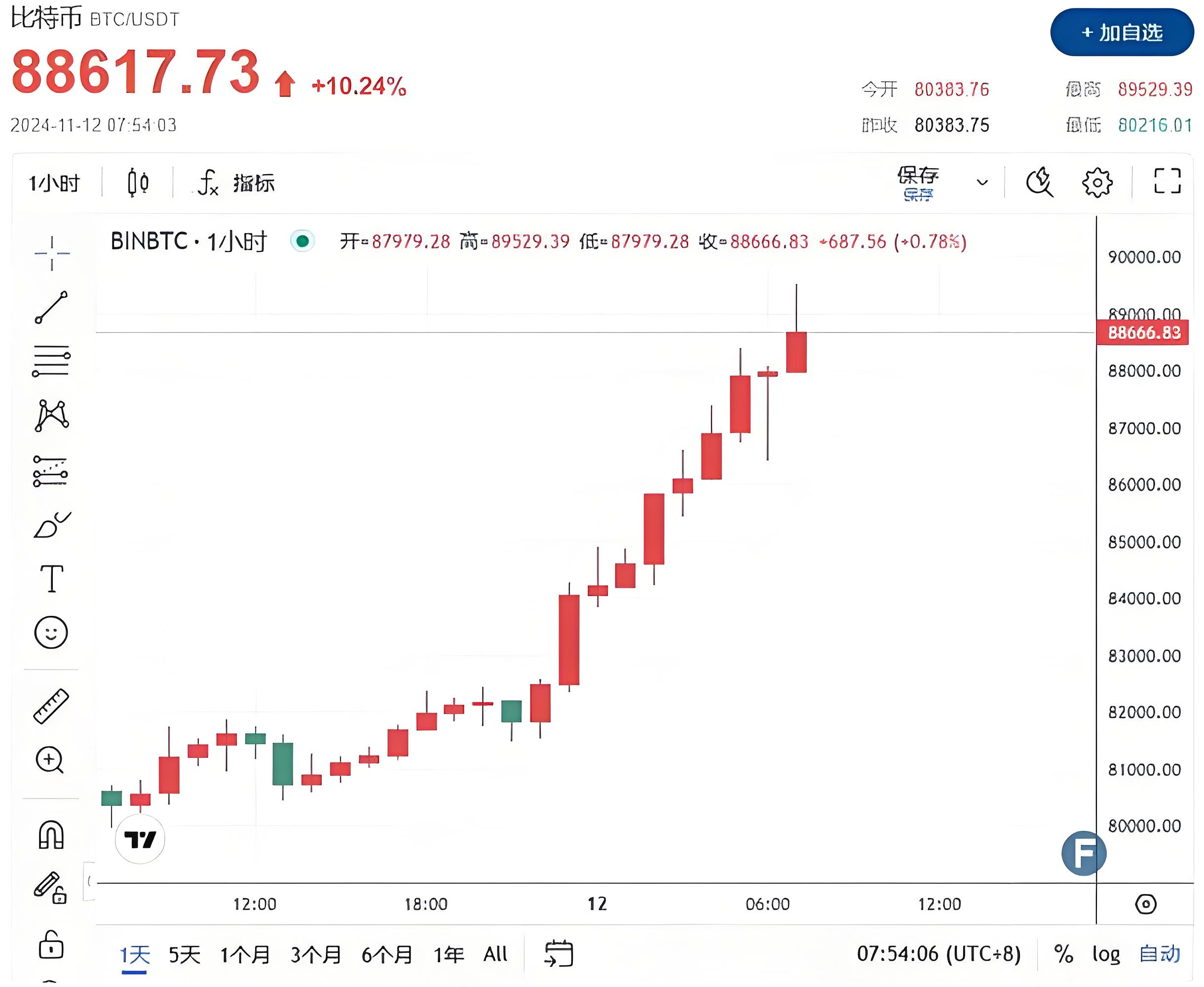 关于行业分析指出，加密矿业交易量再创新高的信息
