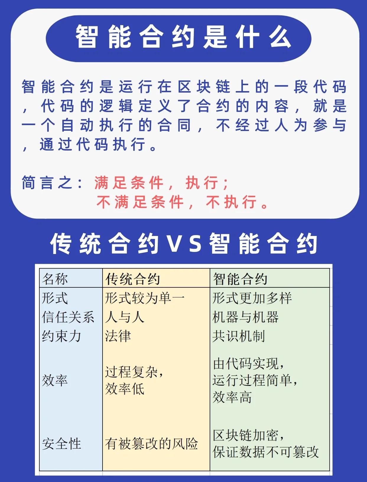 以太坊升级投资者看好潜力，创新应用场景不断涌现。的简单介绍-9体育