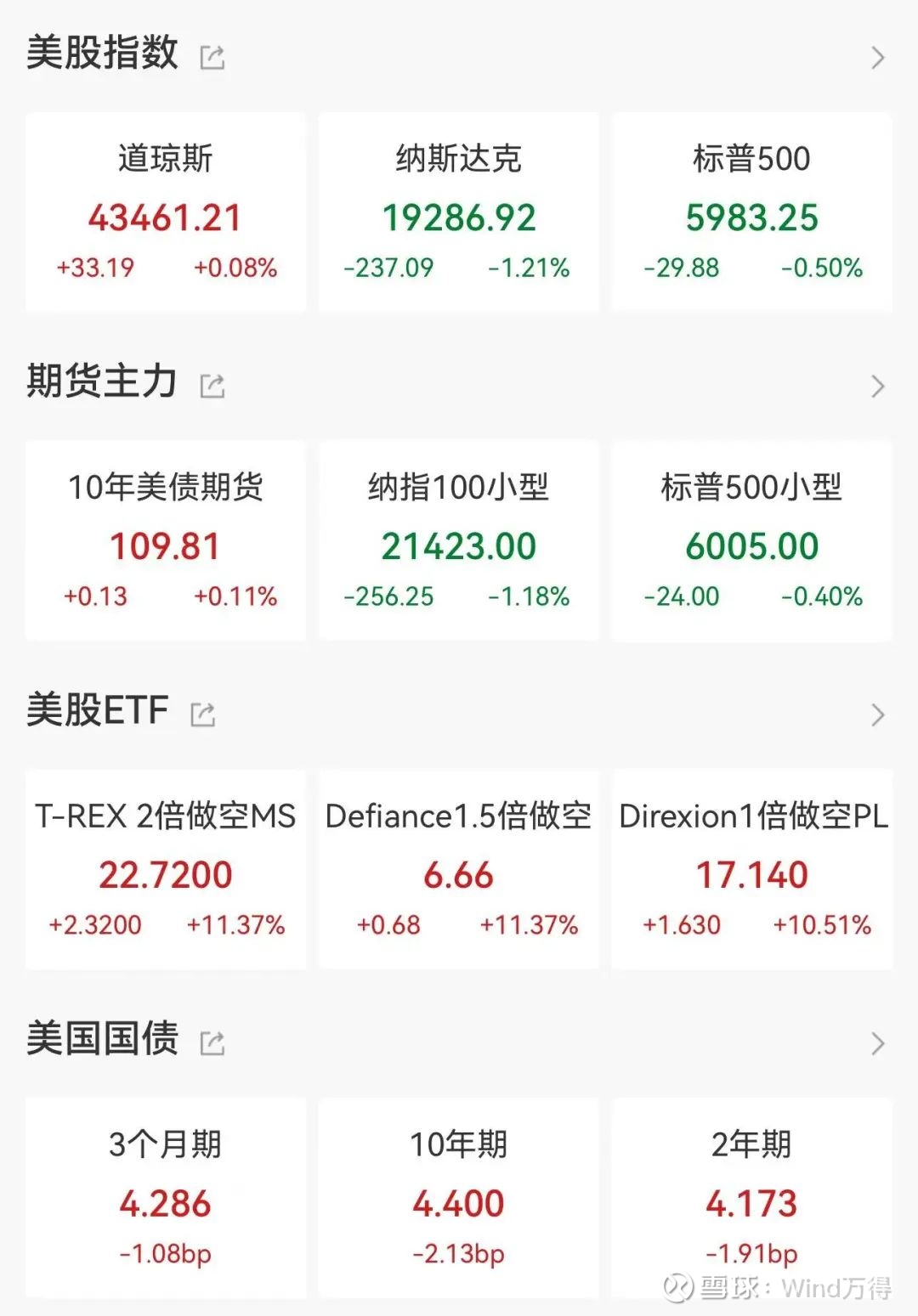 SOL遭遇大幅下滑超5%，投资者恐慌性抛售！的简单介绍-九游体育