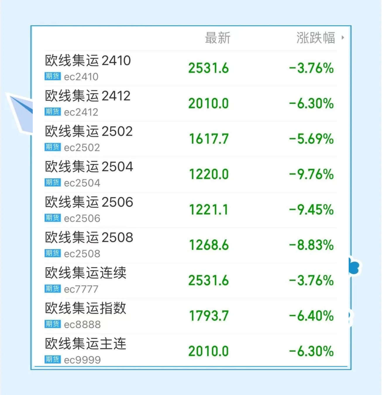 加密市场遭遇大幅下滑超27.12%，投资者恐慌性抛售的简单介绍-九游体育