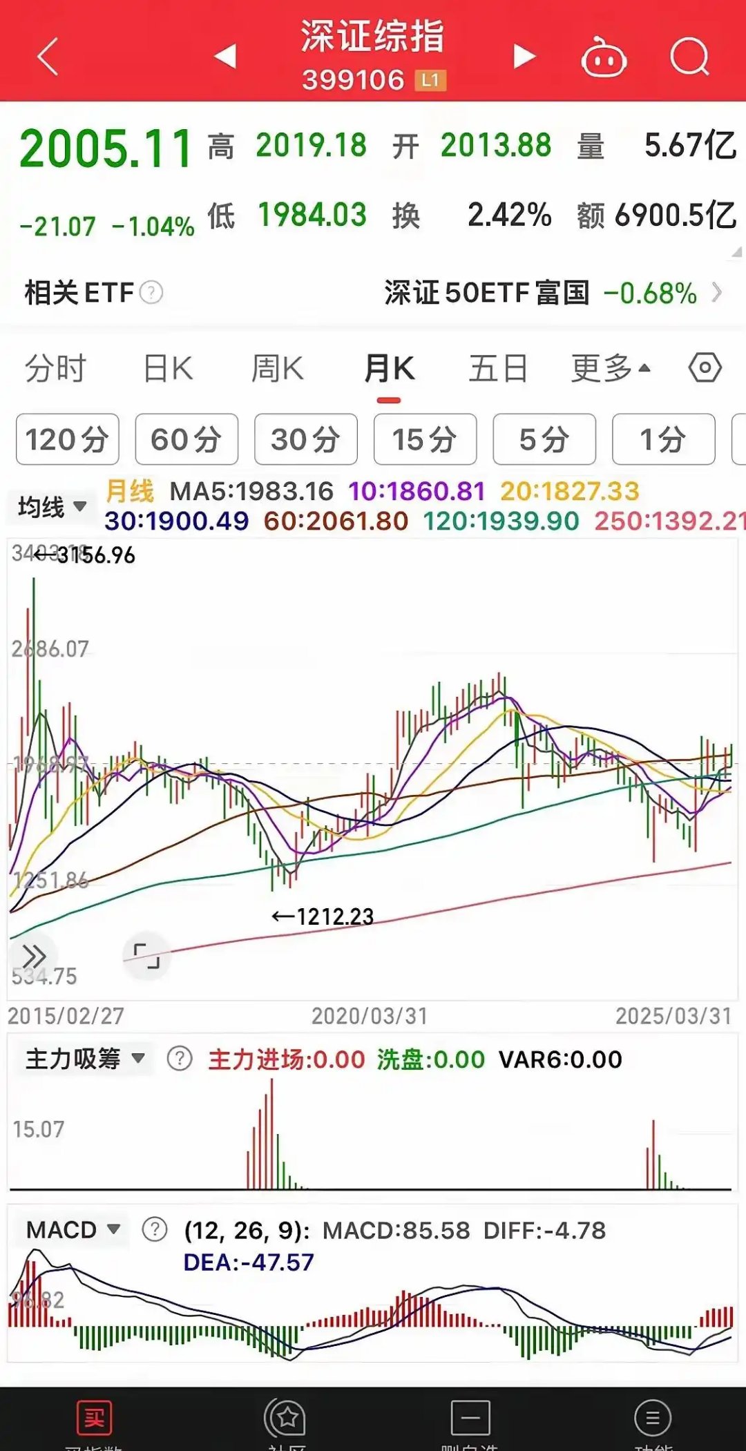 加密市场遭遇大幅下滑超27.12%，投资者恐慌性抛售的简单介绍