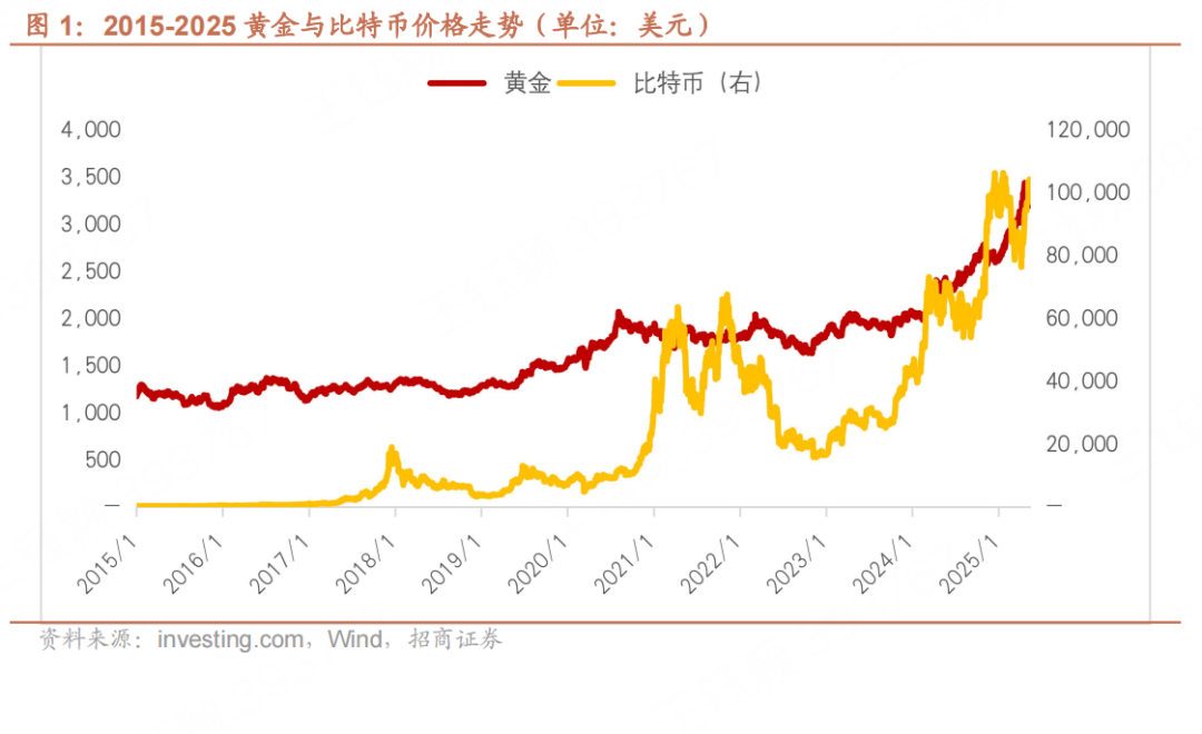 包含加密市场上扬势惊人，一夜飙升498%，加密市场沸腾的词条