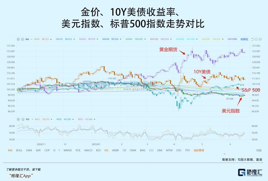 FTX冲破11.36美元大关，牛市是否已来临？的简单介绍-九游体育