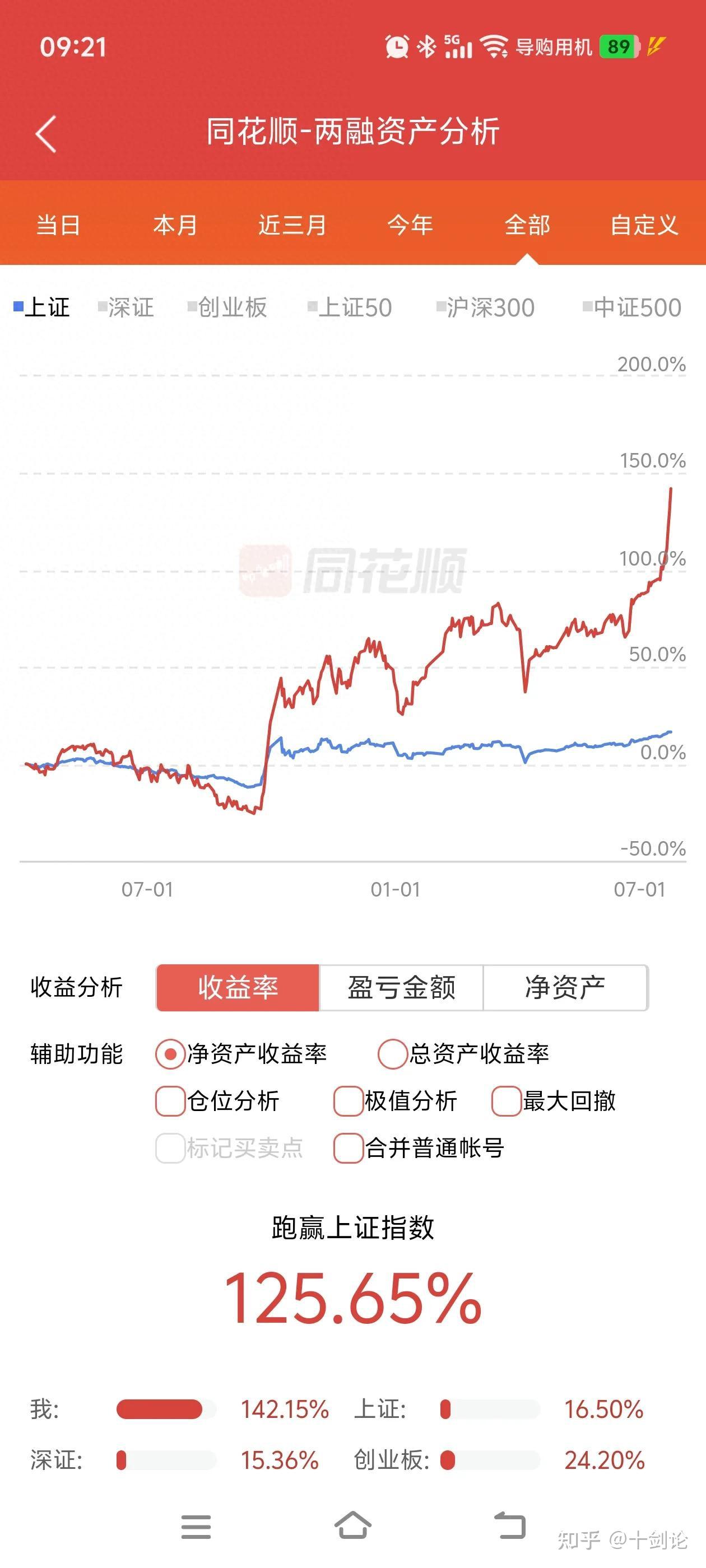 关于SHIB冲破TRON美元大关，牛市是否已来临？的信息