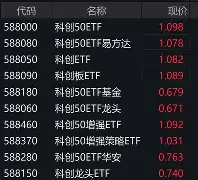 FTX创下年内新高，上扬幅高达14.97%，还能追吗？-九游体育app
